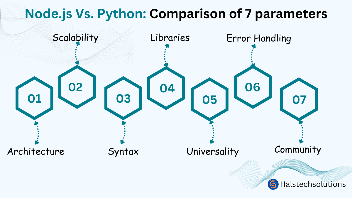 nodejs vs python comparison image